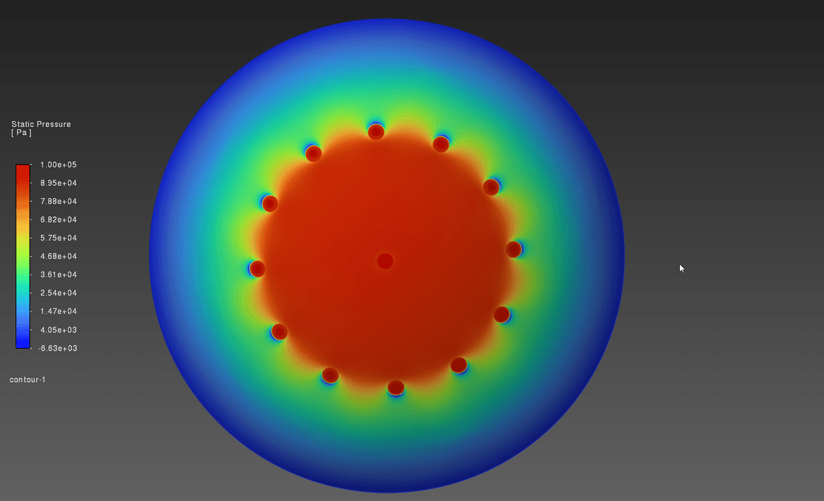 Static pressure (gauge) distribution