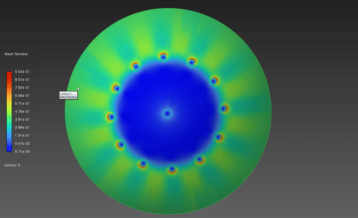 Mach number distribution