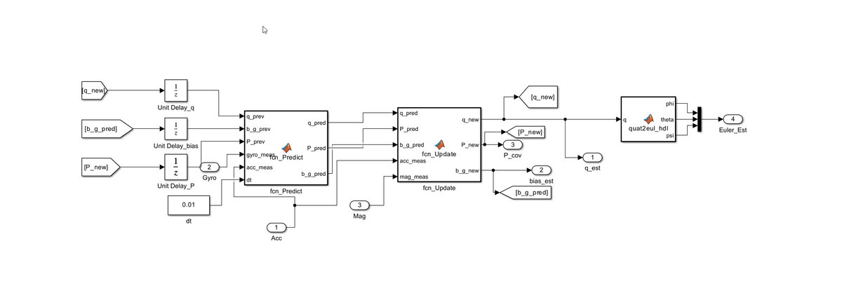 Quaternion-Based Multiplicative Extended Kalman Filter (MEKF)